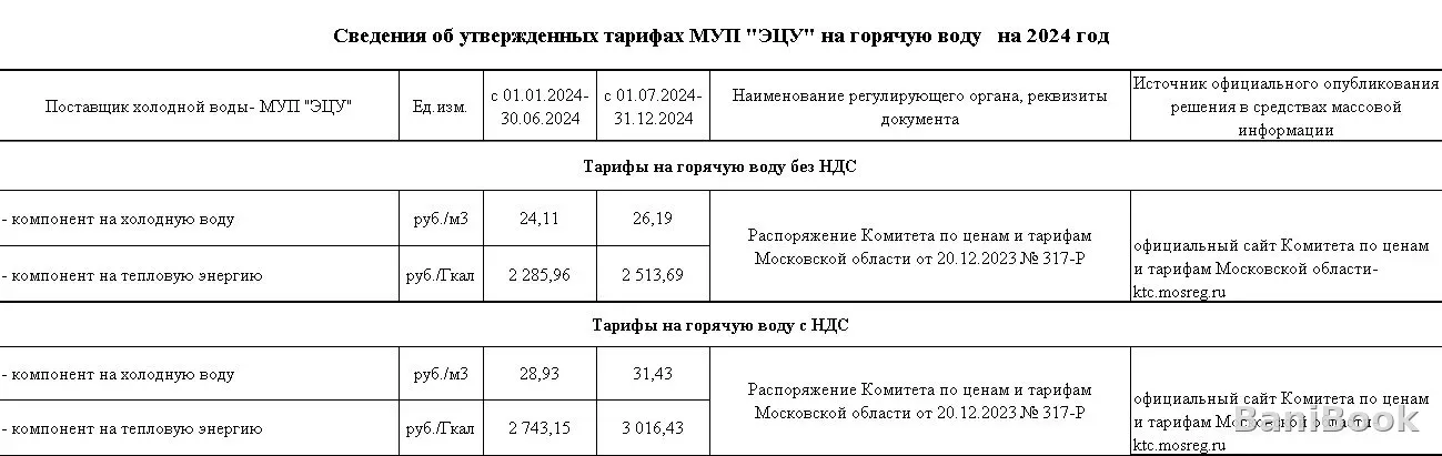 Городская баня