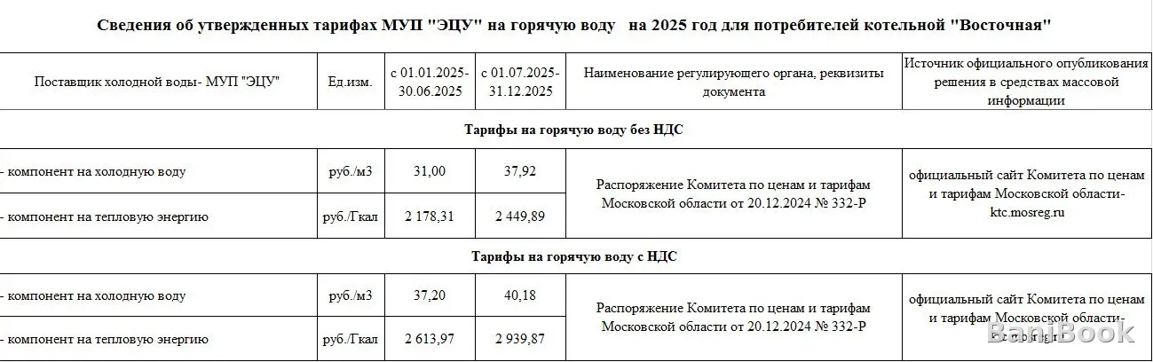 Городская баня