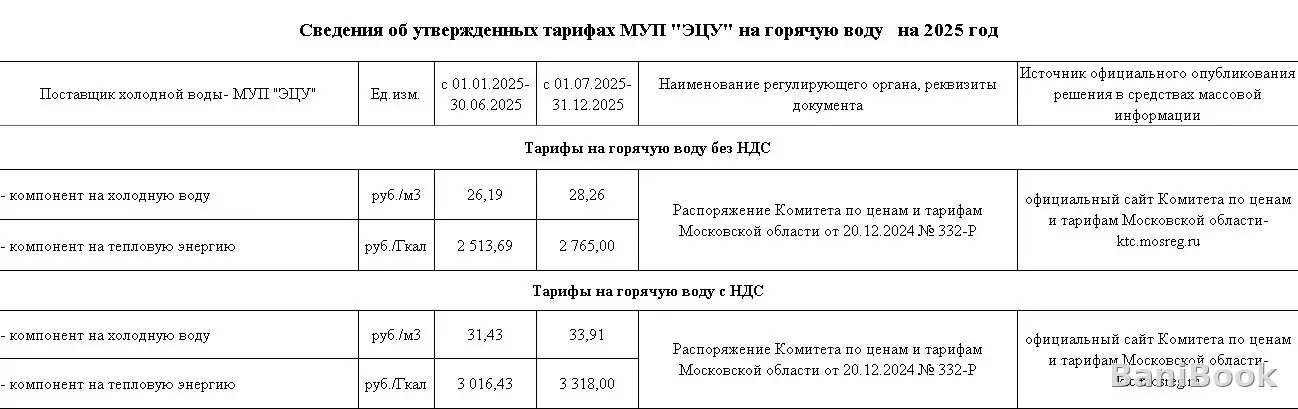 Городская баня