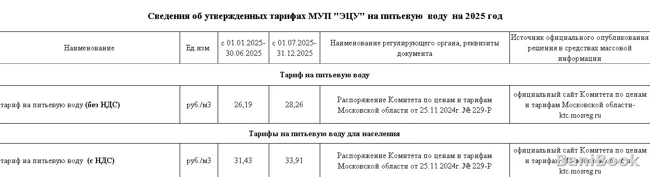 Городская баня
