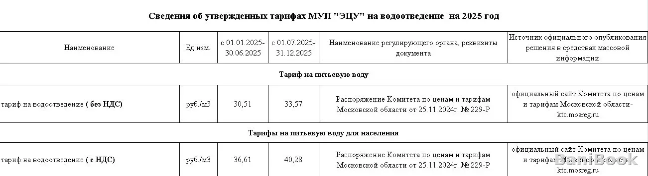 Городская баня