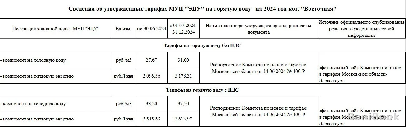 Городская баня