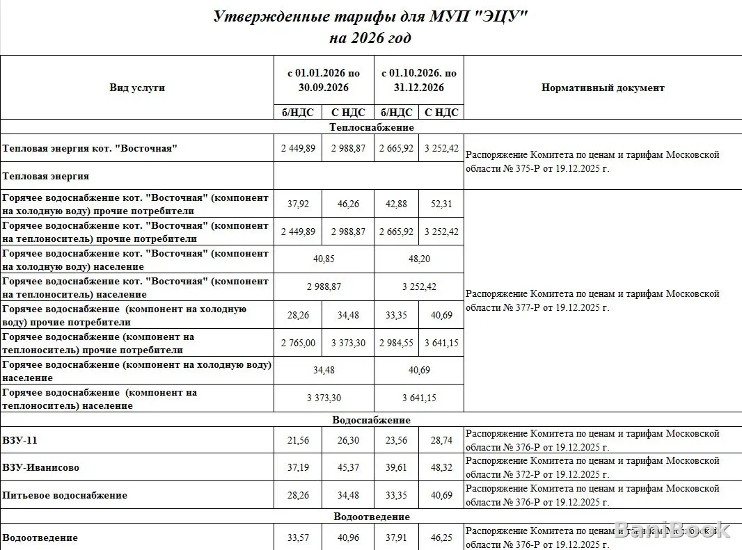 Городская баня