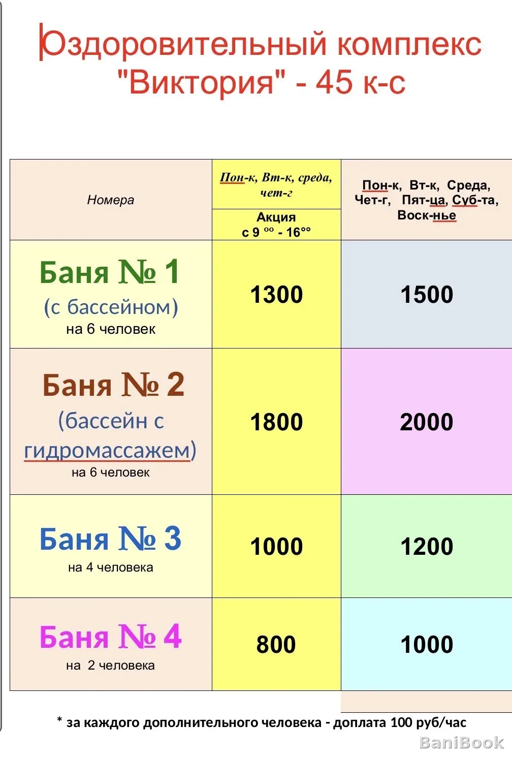 Баня Виктория 45-й комплекс — финская сауна в Набережных Челнах, фото