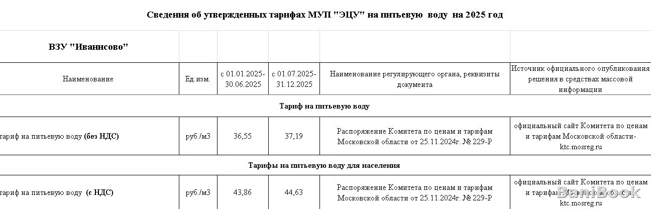 Городская баня